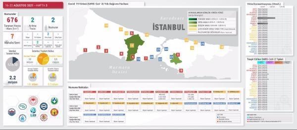 Atık sularla koronavirüs erken uyarı sistemi