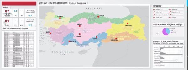 Atık sularla koronavirüs erken uyarı sistemi