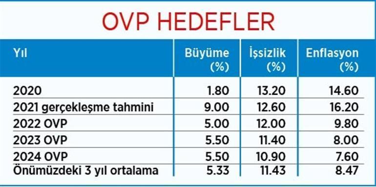 OVPDE DİKKAT ÇEKENLER