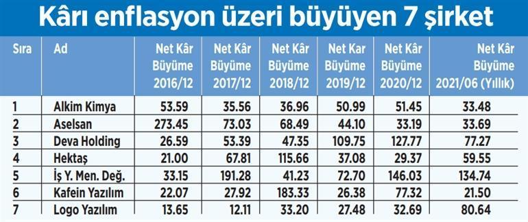 ENFLASYONU AŞANLAR ENFLASYONU AŞANLAR
