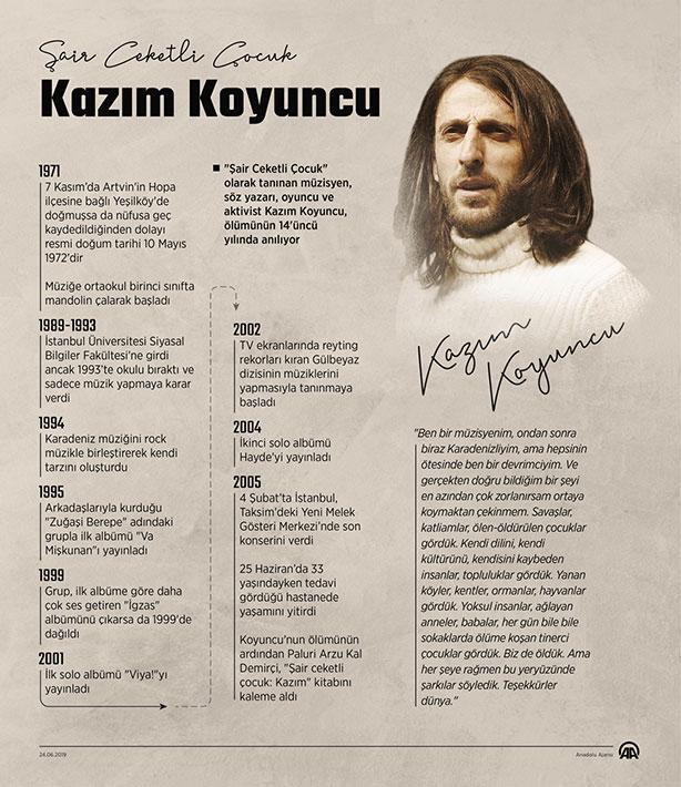 Kâzım Koyuncu olmadan 15 yıl...