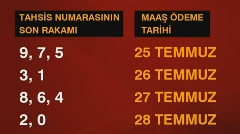 TEMMUZ ZAMLI EMEKLİ MAAŞLARI ÖDEME TARİHLERİ 2022 - Son Haberler - Milliyet