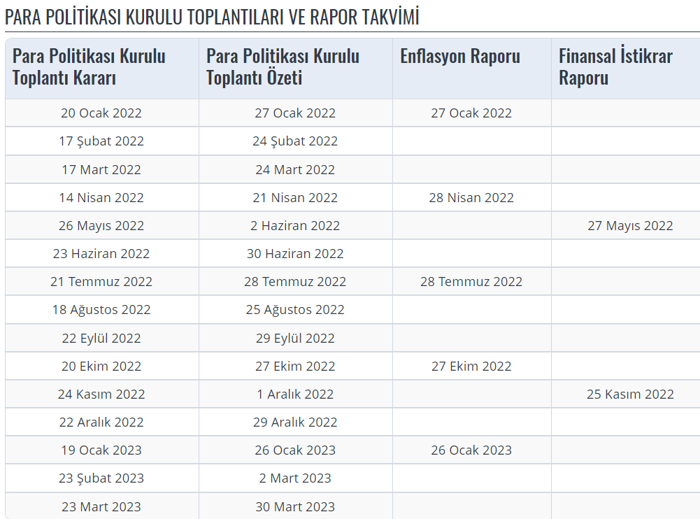 MERKEZ BANKASI EKİM TOPLANTI TARİHİ 2022 || Merkez Bankası Faiz Kararı Ne Zaman Açıklanacak?