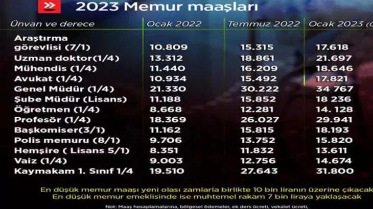 2023 OCAK MEMUR ZAMMI NE KADAR OLACAK? || MEMUR MAAŞI ZAMMI YÜZDE KAÇ ...