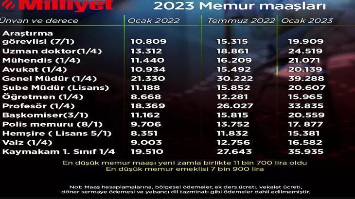 POLİS MAAŞI GÜNCEL 2023: POLİS MAAŞLARI NE KADAR OLDU, POLİS MAAŞINA NE ...