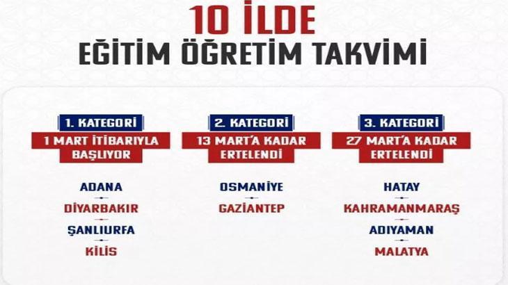 10 İLDE OKULLAR NE ZAMAN AÇILACAK? DEPREM BÖLGESİNDE OKULLAR NE ZAMAN ...