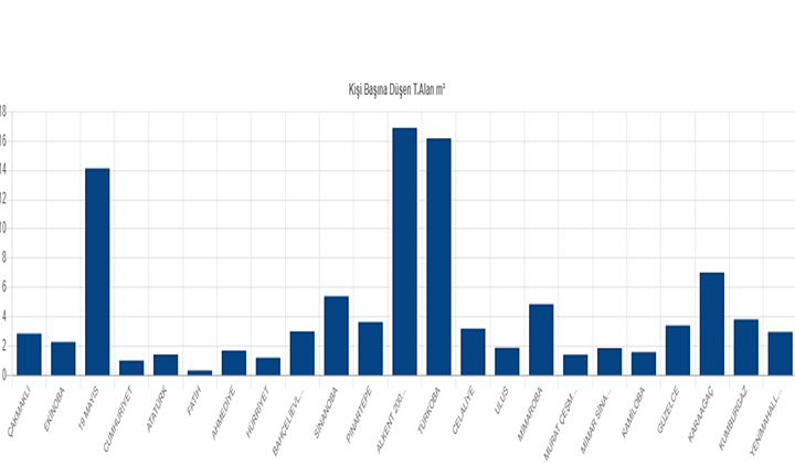 BÜYÜKÇEKMECE DEPREM TOPLANMA ALANLARI