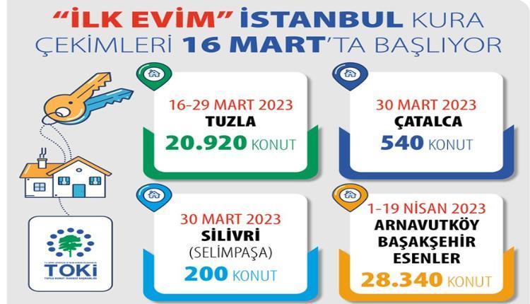 TOKİ KURA ÇEKİMİ SONUÇLAR NASIL SORGULANIR