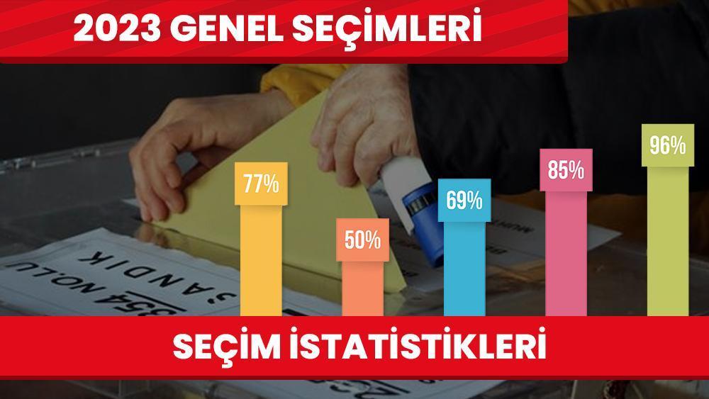 2023 SEÇİM İSTATİSTİKLERİ 2023 SEÇİM İSTATİSTİKLERİ