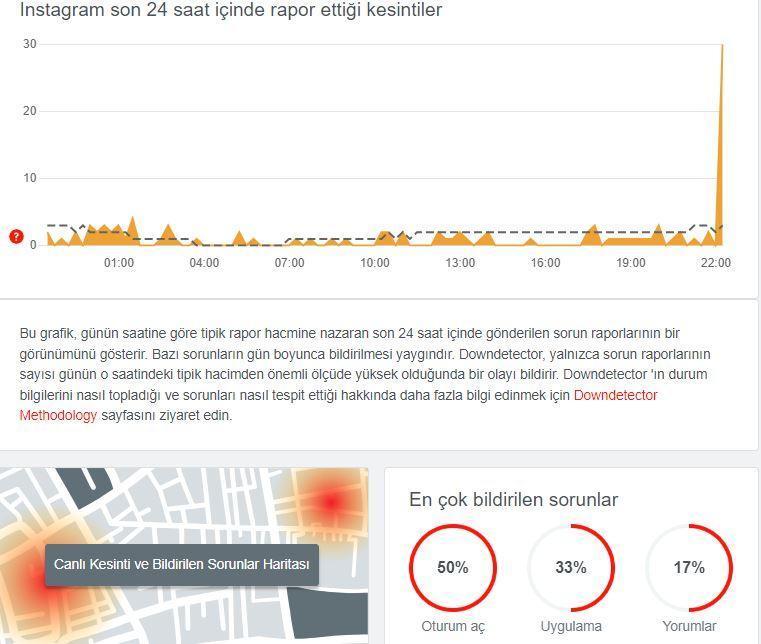 Whatsapp Mi ÇÖktÜ Instagram ÇÖktÜ MÜ Son Dakİka 26 Hazİran