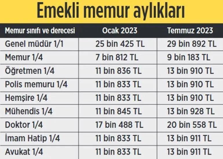 Kamu Personeli Haberleri: 2023 MEMUR ZAMMI TABLOSU! YENİ MEMUR MAAŞLARI ...