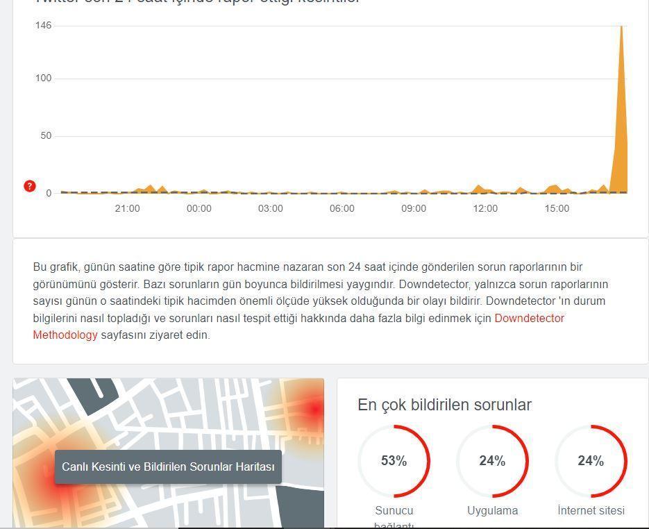 Twİtter ÇÖktÜ MÜ 12 Temmuz Twitterda Sorun Mu Var