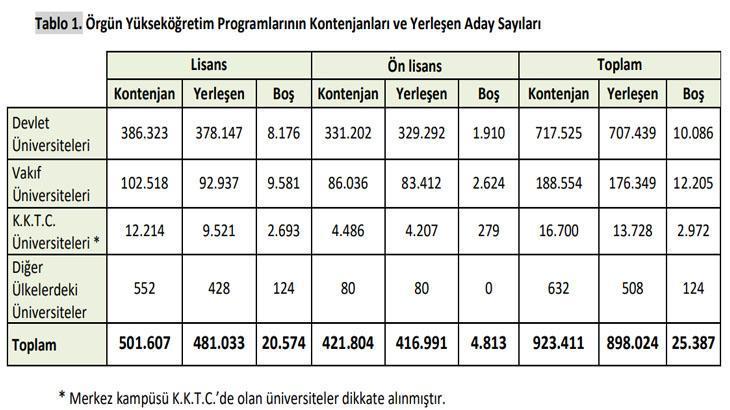 2023 YKS TABAN PUANLARI, YKS BOŞ KONTENJANLAR! BU YIL 2 VE 4 YILLIK YKS ...