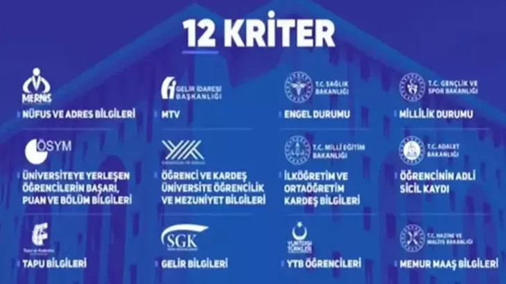 KYK YURT BAŞVURUSU NASIL VE NEREDEN YAPILACAK? 2023 KYK YURT ÜCRETLERİ ...