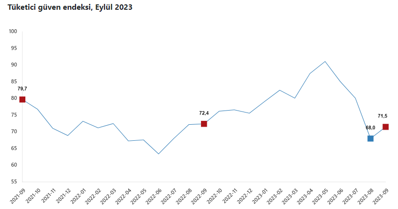 T ketici G ven Endeksi Artt Uzmanpara T ketici G ven Endeksi Artt Uzmanpara