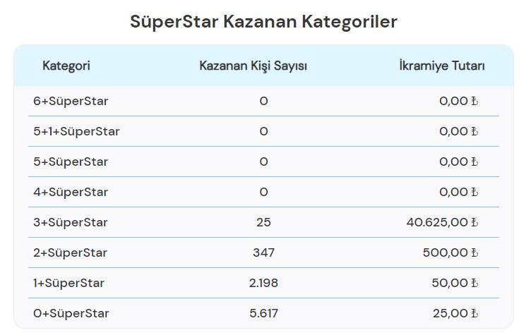 Çılgın Sayısal Loto çekiliş sonuçları belli oldu 2 Aralık Sayısal Loto sonuçları sorgulama ekranı