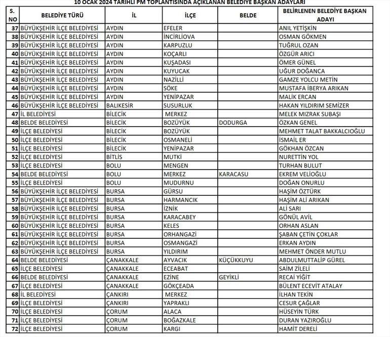 2024 CHP BELEDİYE BAŞKAN ADAY LİSTESİ | CHP Belediye Başkan Adayları ...