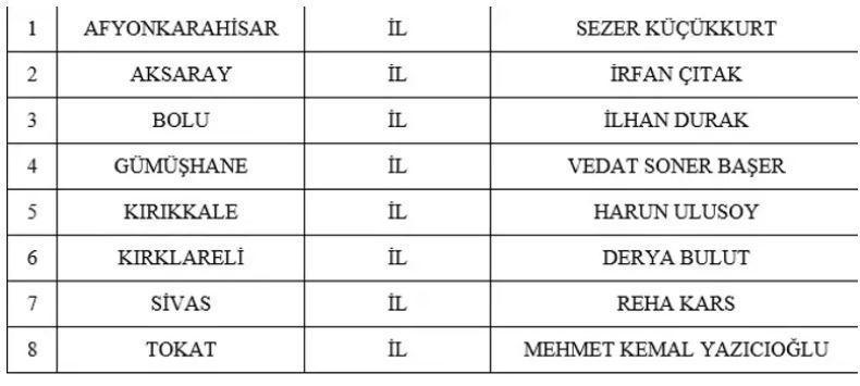 MHP BELEDİYE BAŞKAN ADAYLARI LİSTESİ 2024: 31 Mart Yerel Seçimleri MHP Belediye Başkan Adayları kimler