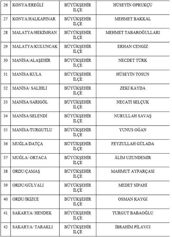 MHP BELEDİYE BAŞKAN ADAYLARI LİSTESİ 2024: 31 Mart Yerel Seçimleri MHP Belediye Başkan Adayları kimler