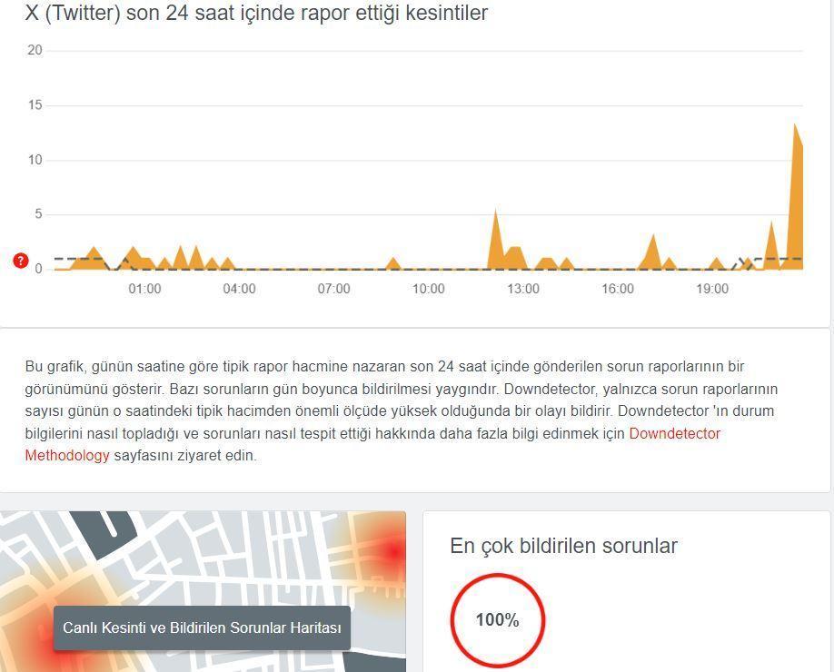 Twitter X çöktü Mü Twitterda Sorun Mu Var Sayfa 3