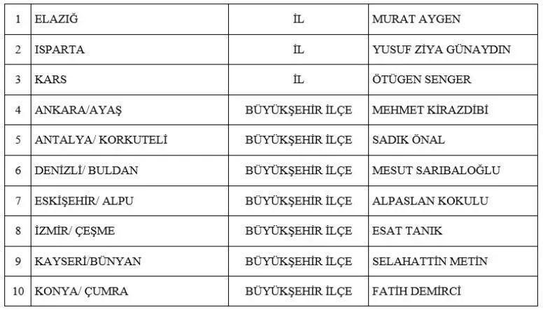 MHP BELEDİYE BAŞKAN ADAYLARI TAM LİSTESİ | 31 MART 2024 Yerel Se&ccedil;imleri MHP Belediye Başkan Adayları kimler