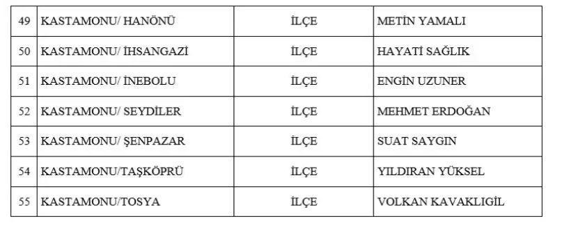 MHP BELEDİYE BAŞKAN ADAYLARI TAM LİSTESİ | 31 MART 2024 Yerel Se&ccedil;imleri MHP Belediye Başkan Adayları kimler