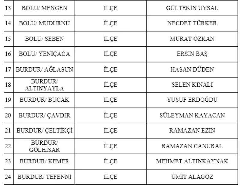MHP BELEDİYE BAŞKAN ADAYLARI TAM LİSTESİ | 31 MART 2024 Yerel Se&ccedil;imleri MHP Belediye Başkan Adayları kimler
