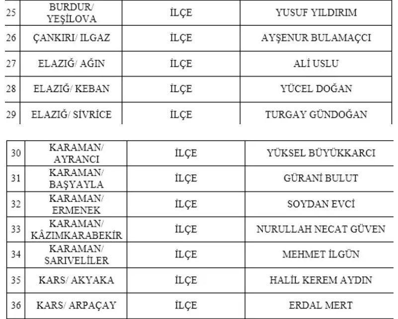 MHP BELEDİYE BAŞKAN ADAYLARI TAM LİSTESİ | 31 MART 2024 Yerel Se&ccedil;imleri MHP Belediye Başkan Adayları kimler