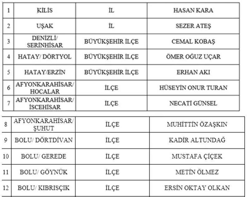 MHP BELEDİYE BAŞKAN ADAYLARI TAM LİSTESİ | 31 MART 2024 Yerel Se&ccedil;imleri MHP Belediye Başkan Adayları kimler