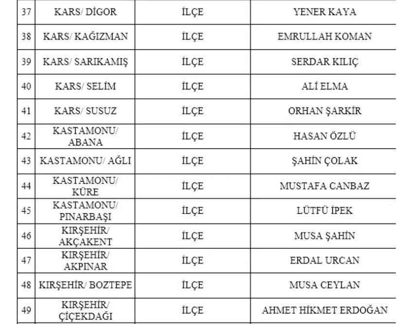 MHP BELEDİYE BAŞKAN ADAYLARI TAM LİSTESİ | 31 MART 2024 Yerel Se&ccedil;imleri MHP Belediye Başkan Adayları kimler