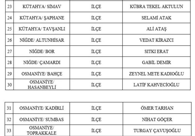 MHP BELEDİYE BAŞKAN ADAYLARI TAM LİSTESİ | 31 MART 2024 Yerel Se&ccedil;imleri MHP Belediye Başkan Adayları kimler