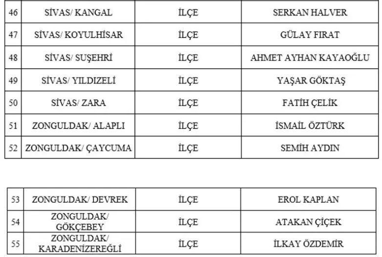 MHP BELEDİYE BAŞKAN ADAYLARI TAM LİSTESİ | 31 MART 2024 Yerel Se&ccedil;imleri MHP Belediye Başkan Adayları kimler