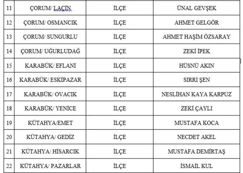 MHP BELEDİYE BAŞKAN ADAYLARI TAM LİSTESİ | 31 MART 2024 Yerel Se&ccedil;imleri MHP Belediye Başkan Adayları kimler