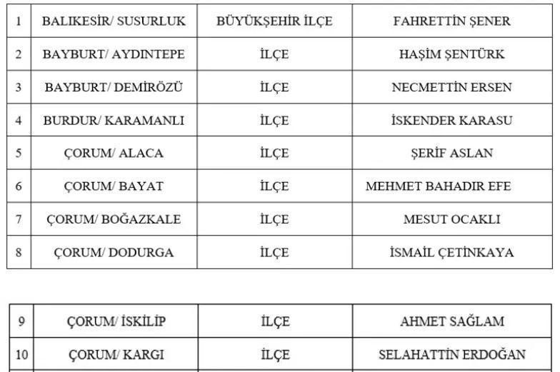MHP BELEDİYE BAŞKAN ADAYLARI TAM LİSTESİ | 31 MART 2024 Yerel Se&ccedil;imleri MHP Belediye Başkan Adayları kimler