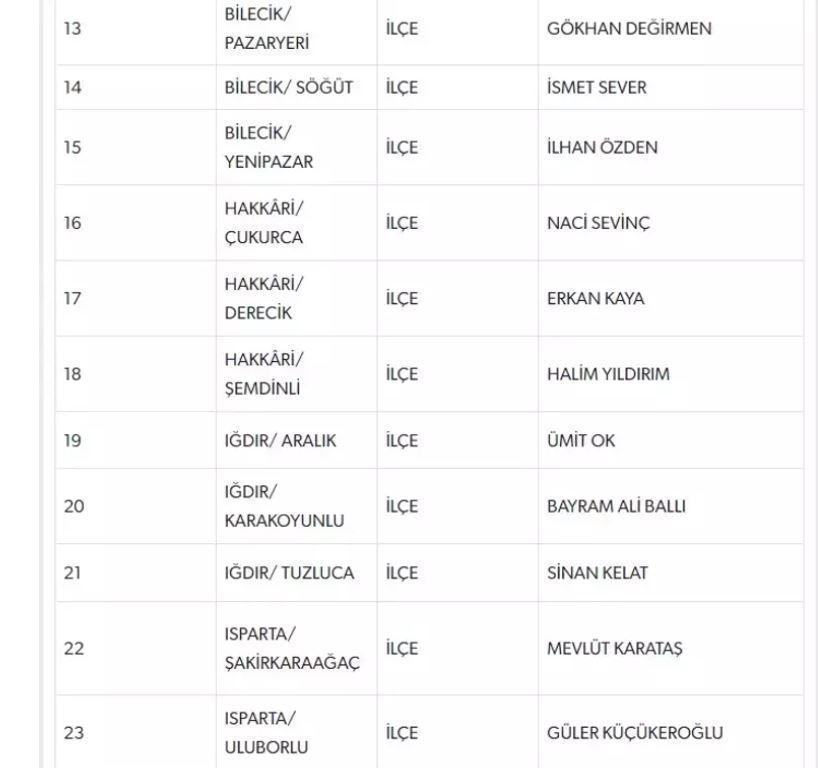 MHP BELEDİYE BAŞKAN ADAYLARI TAM LİSTESİ | 31 MART 2024 Yerel Se&ccedil;imleri MHP Belediye Başkan Adayları kimler