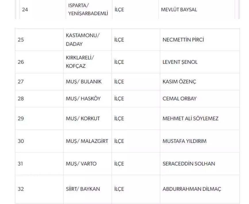 MHP BELEDİYE BAŞKAN ADAYLARI TAM LİSTESİ | 31 MART 2024 Yerel Se&ccedil;imleri MHP Belediye Başkan Adayları kimler