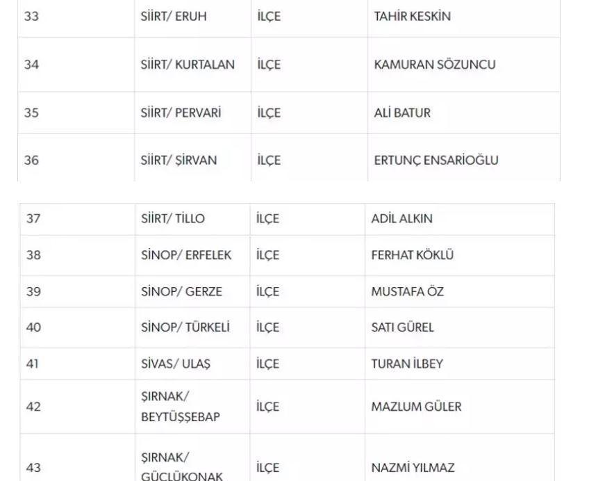 MHP BELEDİYE BAŞKAN ADAYLARI TAM LİSTESİ | 31 MART 2024 Yerel Se&ccedil;imleri MHP Belediye Başkan Adayları kimler