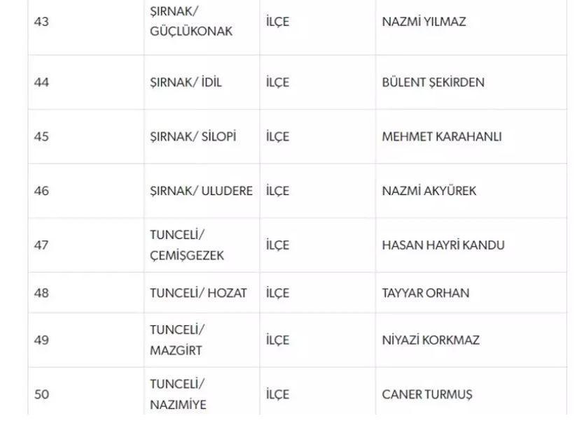 MHP BELEDİYE BAŞKAN ADAYLARI TAM LİSTESİ | 31 MART 2024 Yerel Se&ccedil;imleri MHP Belediye Başkan Adayları kimler