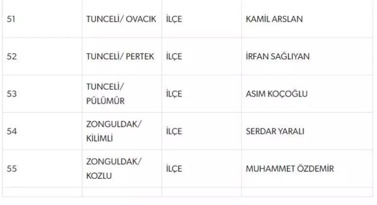 MHP BELEDİYE BAŞKAN ADAYLARI TAM LİSTESİ | 31 MART 2024 Yerel Se&ccedil;imleri MHP Belediye Başkan Adayları kimler
