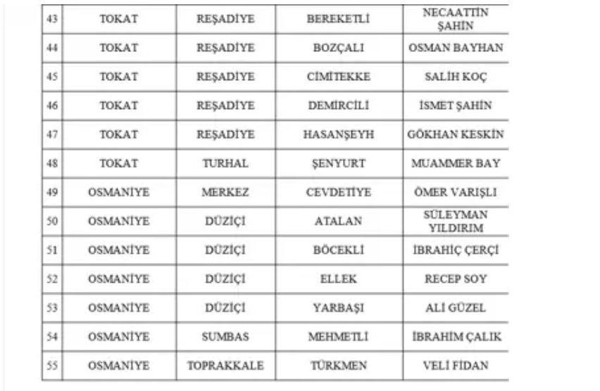 MHP BELEDİYE BAŞKAN ADAYLARI TAM LİSTESİ | 31 MART 2024 Yerel Se&ccedil;imleri MHP Belediye Başkan Adayları kimler