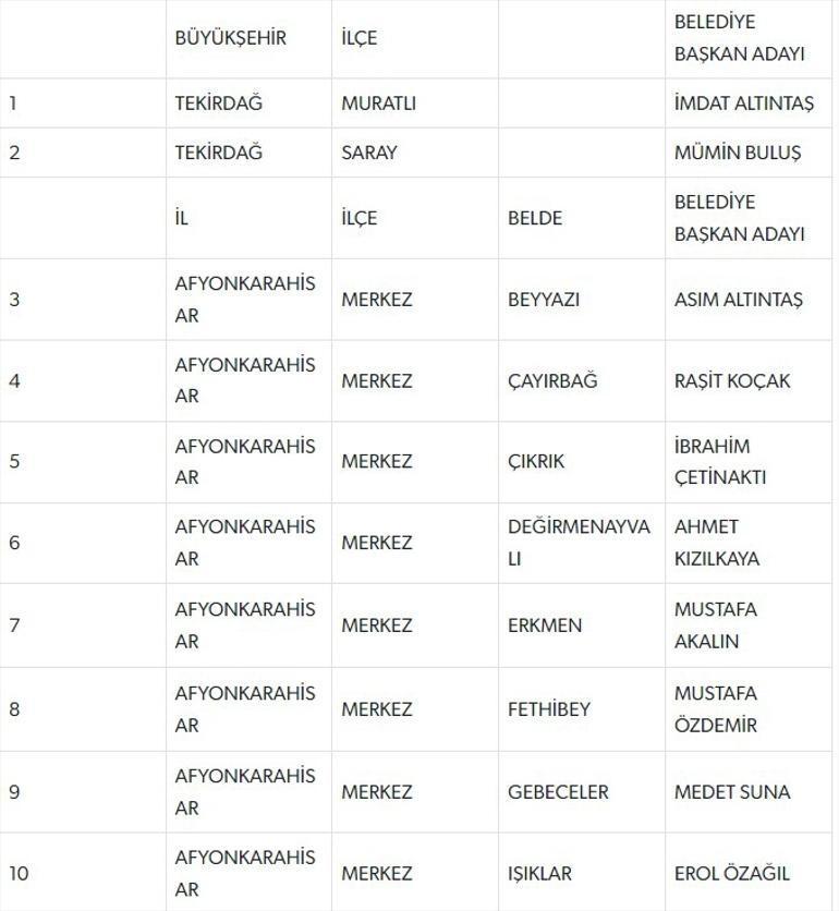 MHP BELEDİYE BAŞKAN ADAYLARI TAM LİSTESİ | 31 MART 2024 Yerel Se&ccedil;imleri MHP Belediye Başkan Adayları kimler