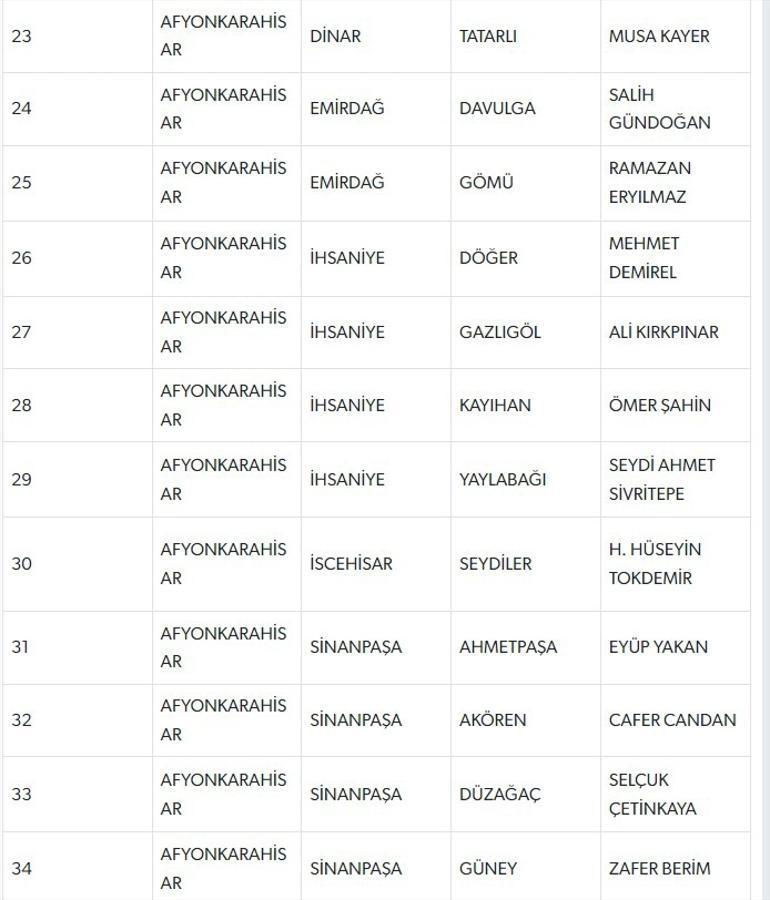 MHP BELEDİYE BAŞKAN ADAYLARI TAM LİSTESİ | 31 MART 2024 Yerel Se&ccedil;imleri MHP Belediye Başkan Adayları kimler
