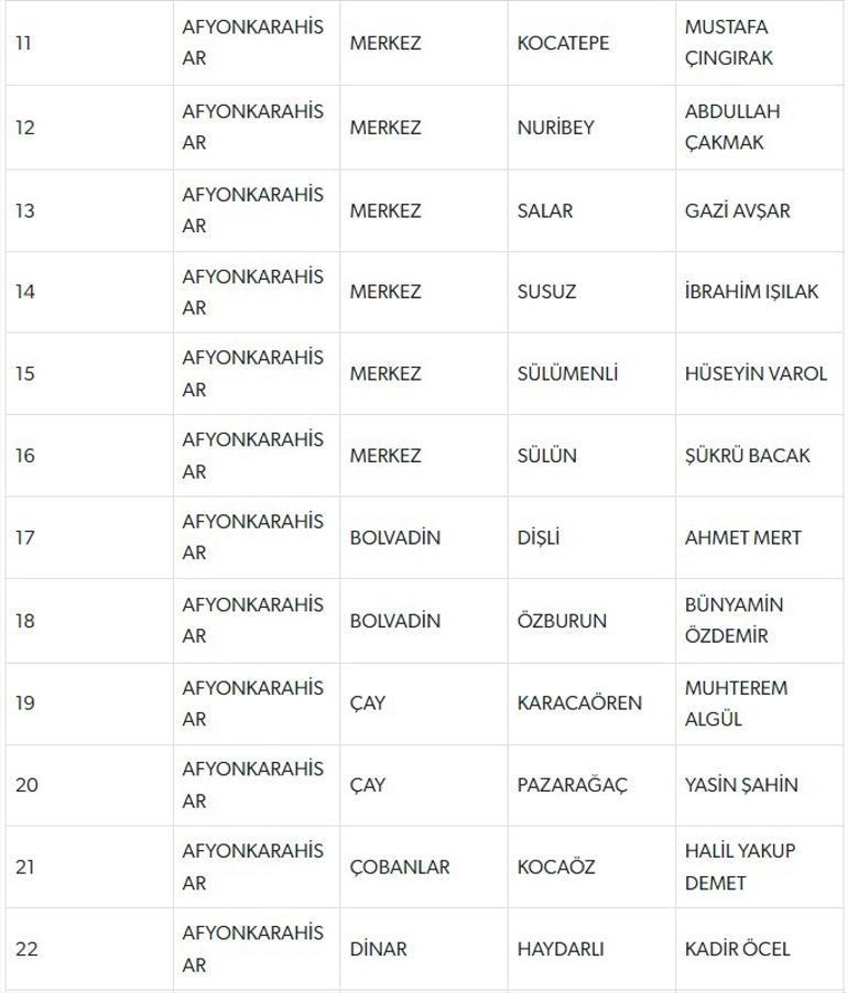 MHP BELEDİYE BAŞKAN ADAYLARI TAM LİSTESİ | 31 MART 2024 Yerel Se&ccedil;imleri MHP Belediye Başkan Adayları kimler