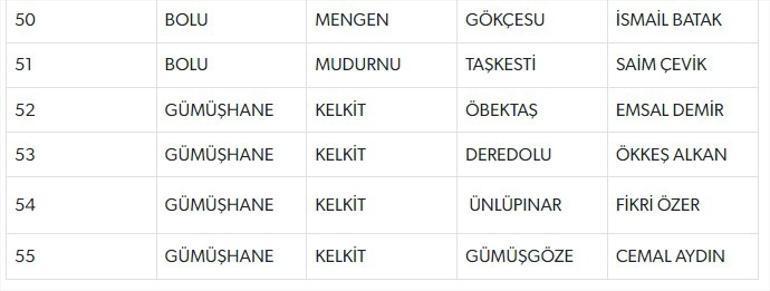 MHP BELEDİYE BAŞKAN ADAYLARI TAM LİSTESİ | 31 MART 2024 Yerel Se&ccedil;imleri MHP Belediye Başkan Adayları kimler