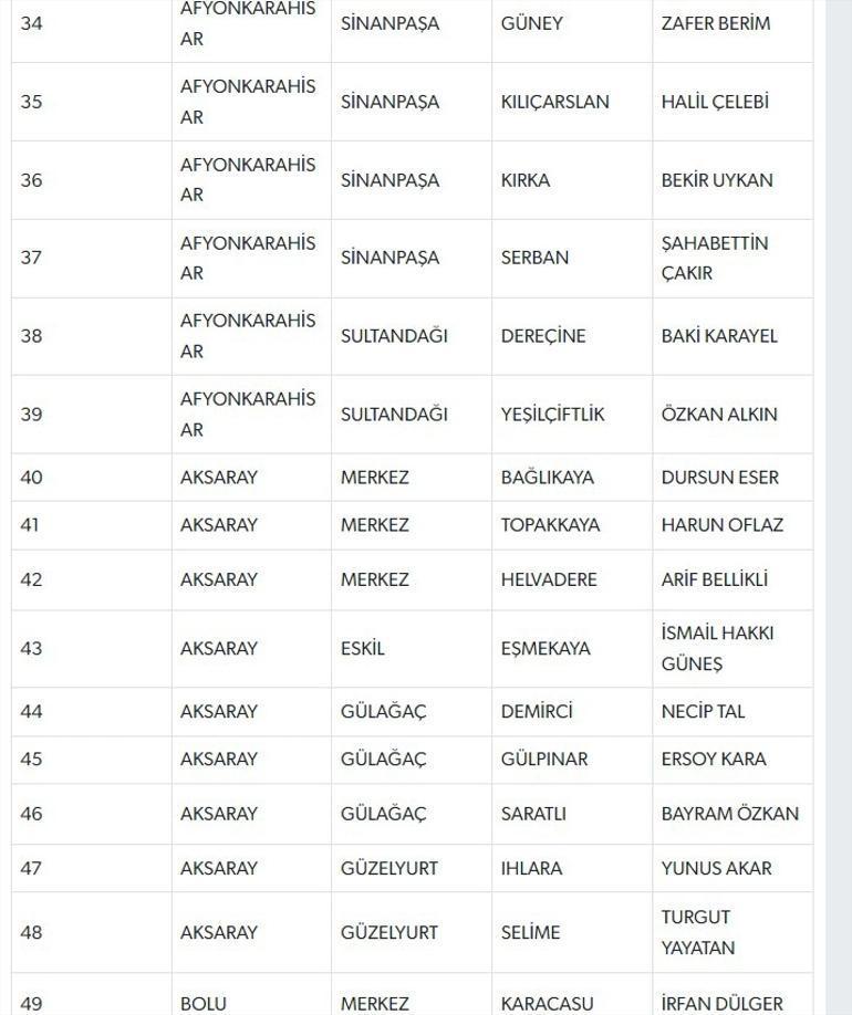 MHP BELEDİYE BAŞKAN ADAYLARI TAM LİSTESİ | 31 MART 2024 Yerel Se&ccedil;imleri MHP Belediye Başkan Adayları kimler