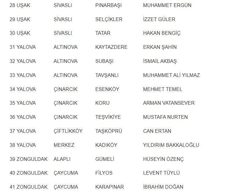 MHP BELEDİYE BAŞKAN ADAYLARI TAM LİSTESİ | 31 MART 2024 Yerel Se&ccedil;imleri MHP Belediye Başkan Adayları kimler