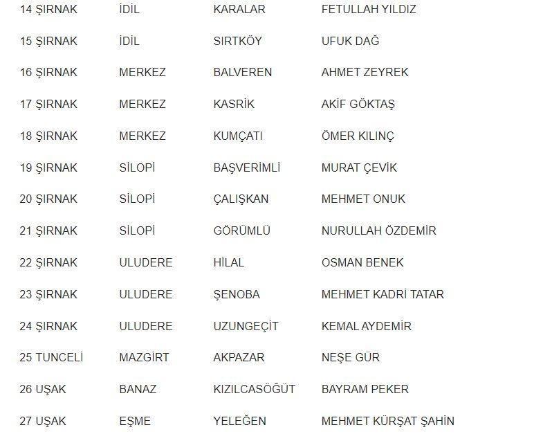 MHP BELEDİYE BAŞKAN ADAYLARI TAM LİSTESİ | 31 MART 2024 Yerel Se&ccedil;imleri MHP Belediye Başkan Adayları kimler