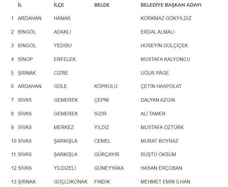 MHP BELEDİYE BAŞKAN ADAYLARI TAM LİSTESİ | 31 MART 2024 Yerel Se&ccedil;imleri MHP Belediye Başkan Adayları kimler