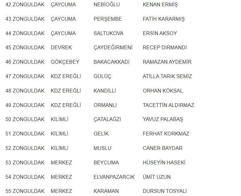 MHP BELEDİYE BAŞKAN ADAYLARI TAM LİSTESİ | 31 MART 2024 Yerel Se&ccedil;imleri MHP Belediye Başkan Adayları kimler