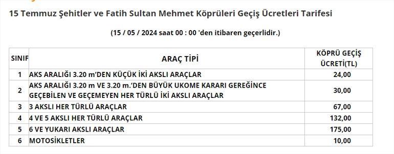 15 TEMMUZ ŞEHİTLER VE FATİH SULTAN MEHMET KÖPRÜLERİ